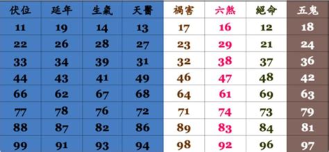 易經 電話號碼|手機號碼算命、電話號碼吉凶算法及【案例分析】